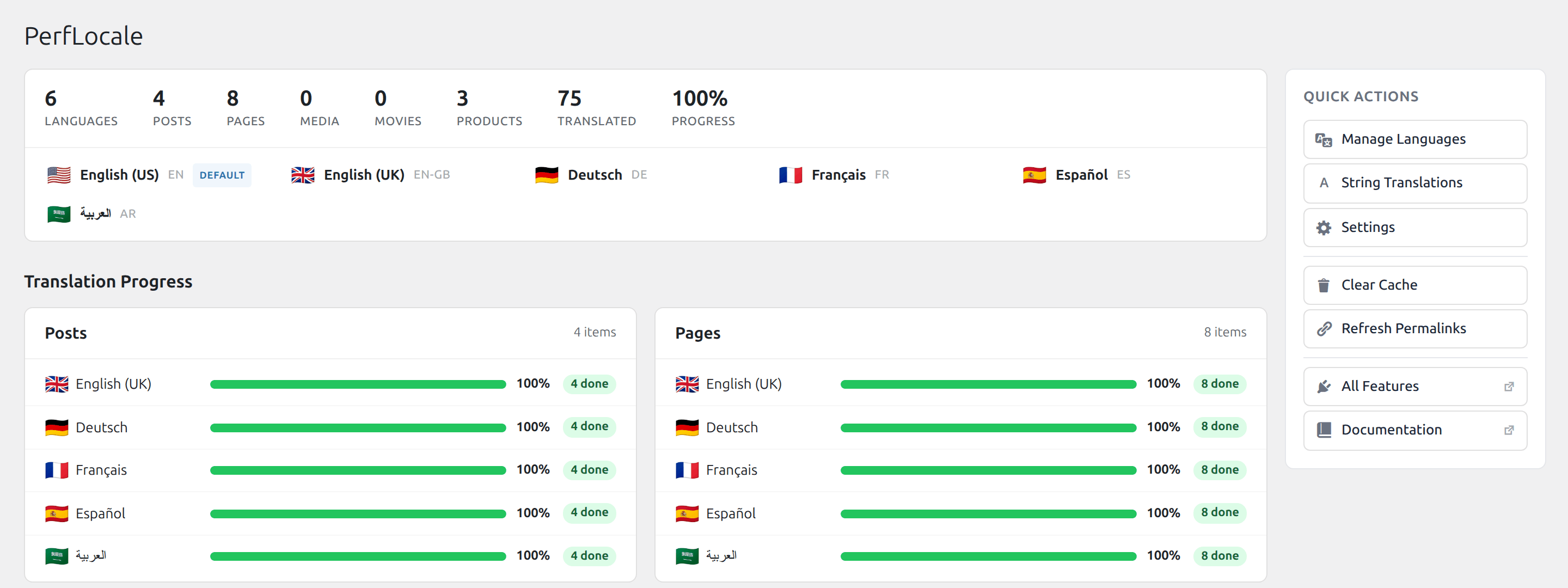 PerfLocale dashboard with per-language progress bars showing percentage translated for posts, pages and products